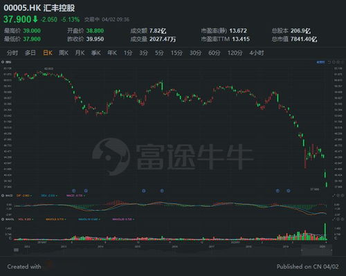 如何取消股票和银行连结 如何取消股票和银行连结