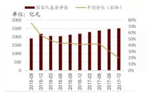 招商证券怎么看筹码