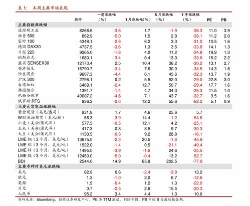 招商证券怎么看筹码