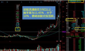 怎么学习证券炒股