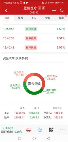 平安证券资金流量怎么看