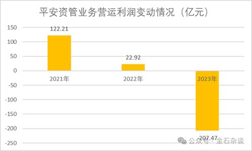 平安证券资金流量怎么看