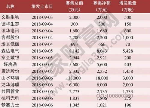 股票融资如何申请 股票融资如何申请