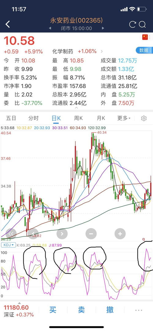 如何防止股票涨价不封板