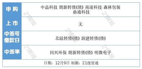 如何防止股票涨价不封板