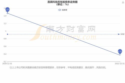 怎么看东方证券配售股价