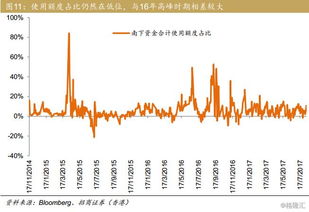 如何看股票资金流动性大