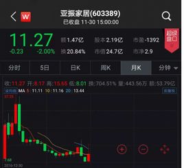 股票账户如何买卖外汇