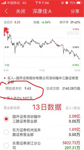 证券代表该怎么叫