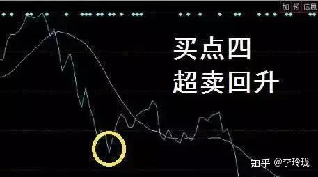 炒股人如何做股票交易