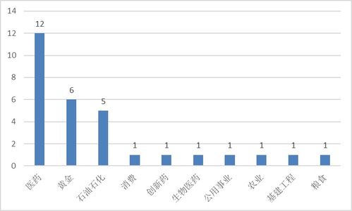 分红后股票如何涨跌