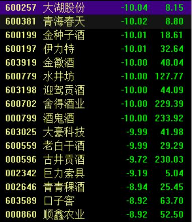 跌停潮如何调仓换股票