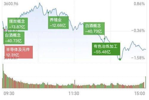 跌停潮如何调仓换股票