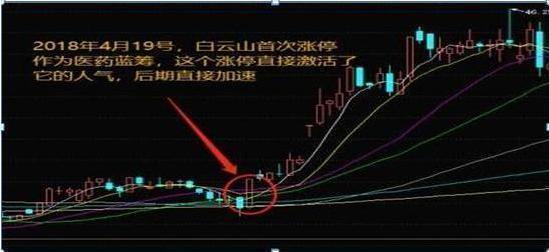 股票如何找首板股票 股票如何找首板股票
