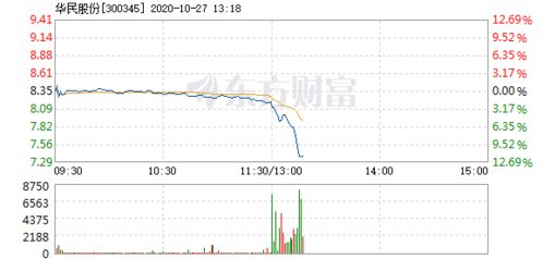 华民股票如何