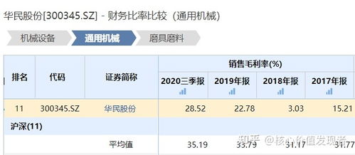 华民股票如何