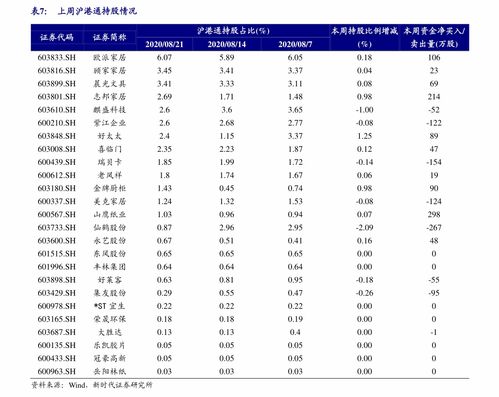 散户如何选好公司买股票