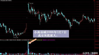 如何读懂股票栏目