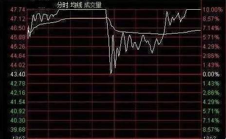 股票买入一千收益如何看