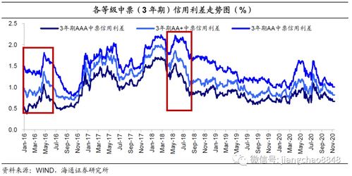 证券怎么中新债券