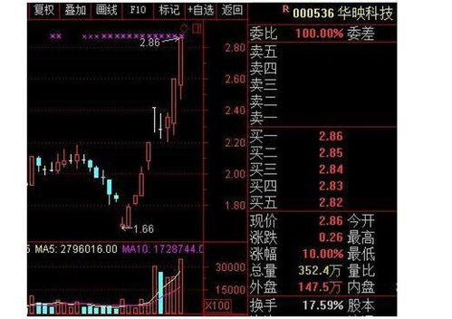 如何看一只股票的业绩