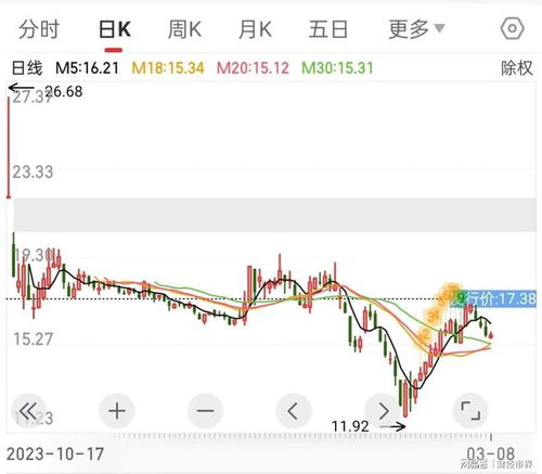 如何看一只股票的业绩