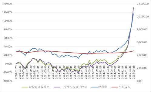 股票型基金如何退出股市