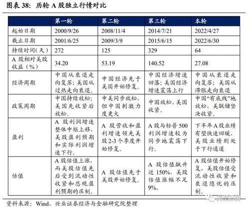 证券交易对账分录怎么做