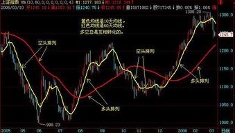 如何看懂股票的知识点