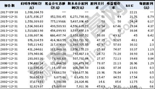 股票分红税率如何计算 股票分红税率如何计算
