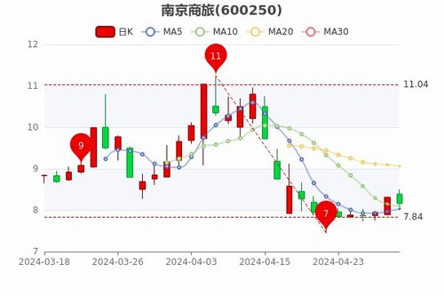 如何查某天所有股票价格 如何查某天所有股票价格