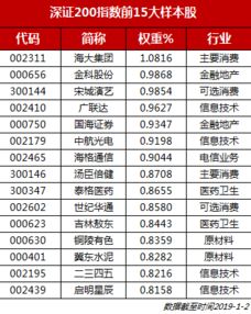 深圳证券成分股怎么看 深圳证券成分股怎么看