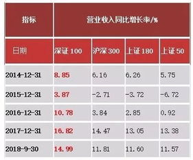 深圳证券成分股怎么看 深圳证券成分股怎么看