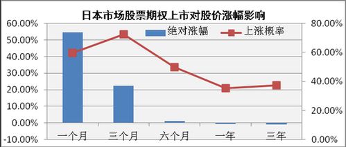 如何看待股票期权