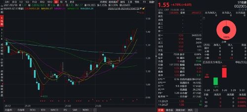 溢价股票如何操作 溢价股票如何操作