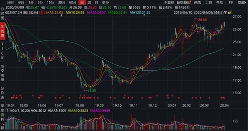 溢价股票如何操作 溢价股票如何操作