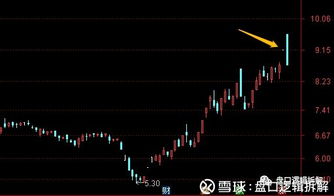 溢价股票如何操作 溢价股票如何操作