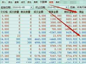 财富证券怎么查佣金费率