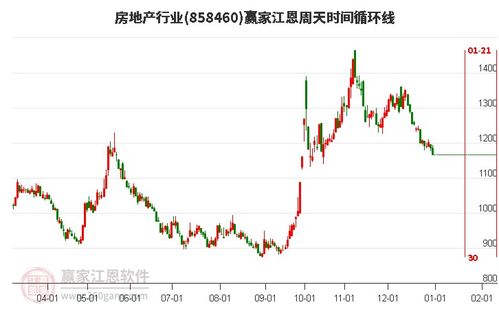 如何看行业股票基本面