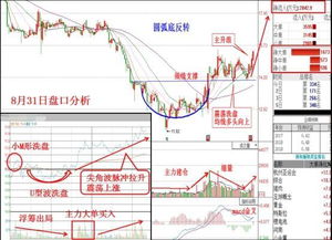 股票如何制造成本优势