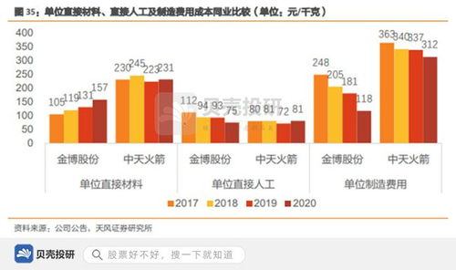 股票如何制造成本优势