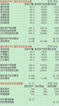 股票如何制造成本优势