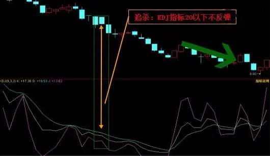 如何判断股票是什么