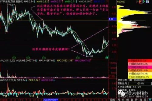 如何识别国家股票行情 如何识别国家股票行情