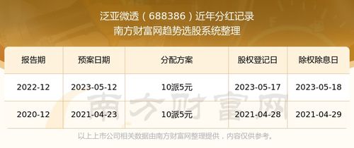 股票分红如何转账