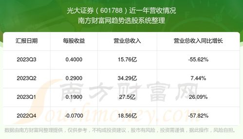 广达证券怎么解约