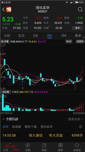 如何看待股票一直不涨跌 如何看待股票一直不涨跌