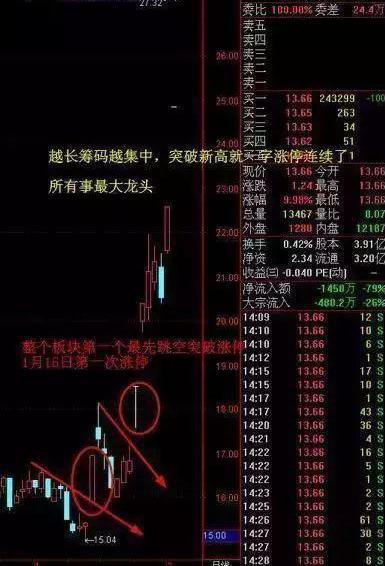 股票尾盘如何选票 股票尾盘如何选票