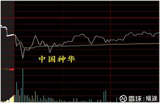 股票国家队如何救市 股票国家队如何救市
