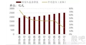 股票国家队如何救市 股票国家队如何救市